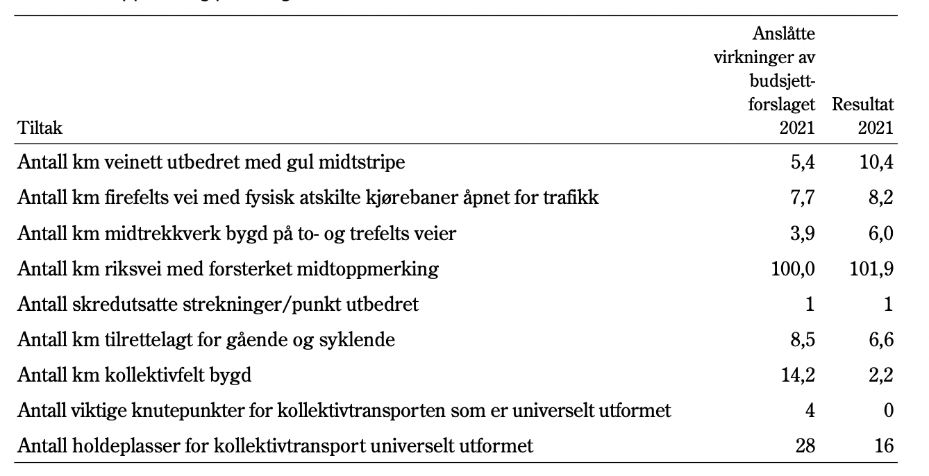 Statsbudsjettet 2023 – TSF